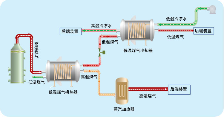 AC米兰官网中恒创越取得纺粘生产线余热回收冷却装置专利提高换热效率