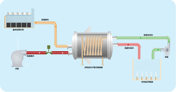 AC米兰官网天津博瑞诺取得空压机余热回收利用装置专利提高被加热的液体温度上限