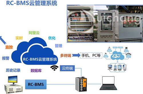 RC-BMS燃烧管理系统